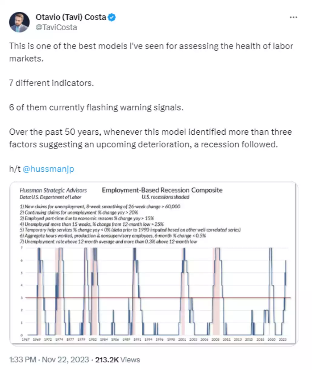 Screenshot of a tweet talking about health of labour markets model